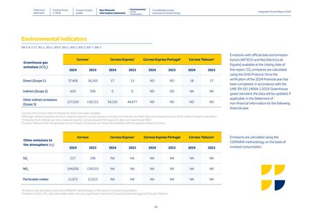 Emissions data extracted from page 83