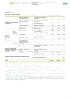 Emissions data extracted from page 180