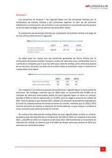 Emissions data extracted from page 54