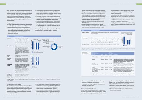 Emissions data extracted from page 49
