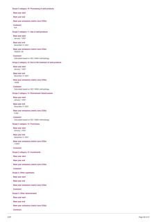 Emissions data extracted from page 30