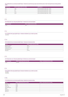 Emissions data extracted from page 38