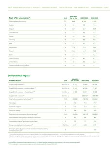 Emissions data extracted from page 148