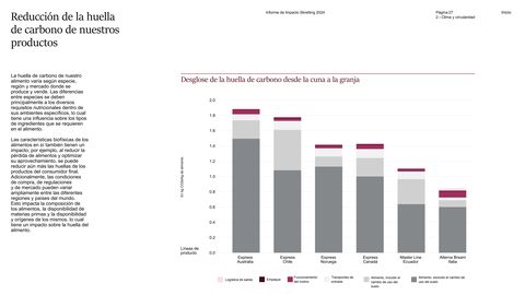 Emissions data extracted from page 27