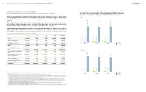 Emissions data extracted from page 111
