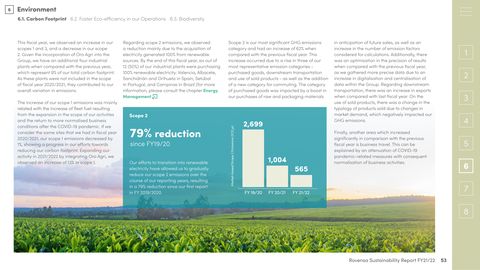Emissions data extracted from page 53