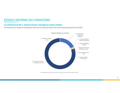 Emissions data extracted from page 39