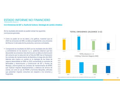 Emissions data extracted from page 40
