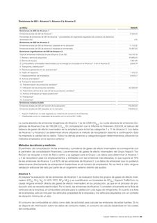Emissions data extracted from page 94