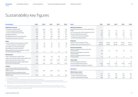 Emissions data extracted from page 11