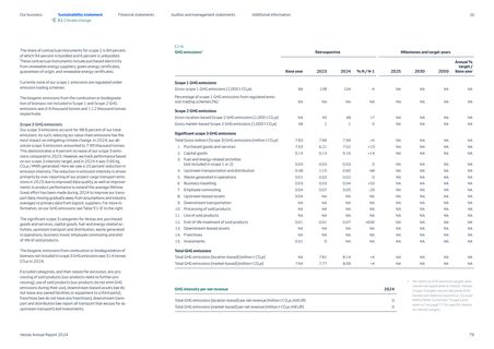 Emissions data extracted from page 79