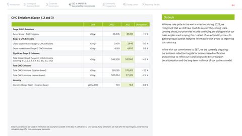 Emissions data extracted from page 44