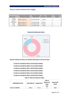 Emissions data extracted from page 81
