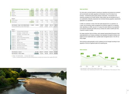 Emissions data extracted from page 14