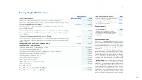 Emissions data extracted from page 34