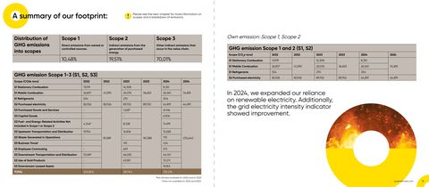 Emissions data extracted from page 8