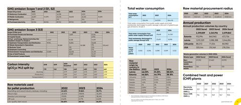 Emissions data extracted from page 24