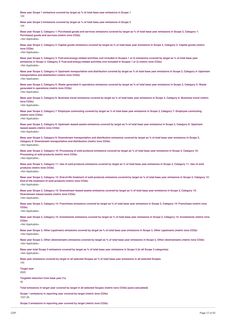 Emissions data extracted from page 17