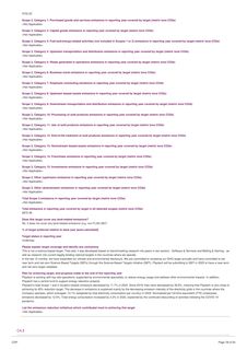 Emissions data extracted from page 18