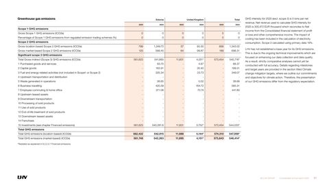 Emissions data extracted from page 21