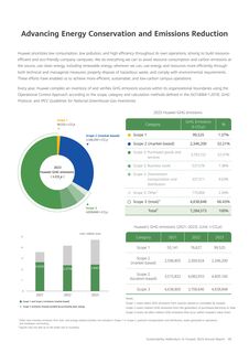Emissions data extracted from page 11