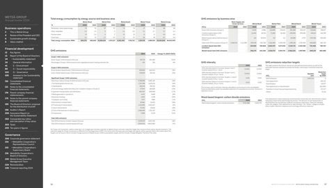 Emissions data extracted from page 30