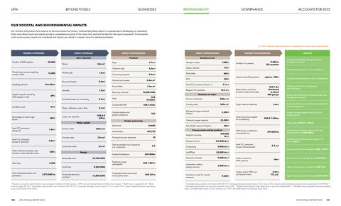 Emissions data extracted from page 51