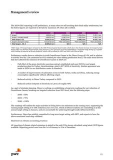 Emissions data extracted from page 14