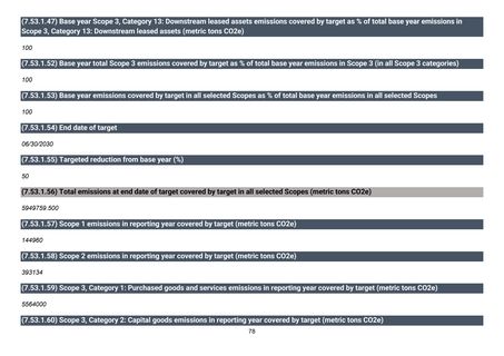 Emissions data extracted from page 79