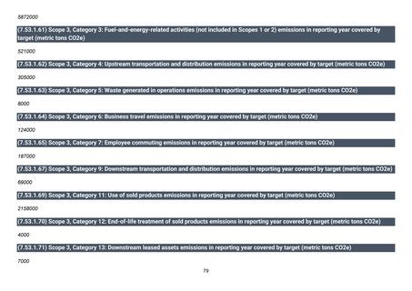 Emissions data extracted from page 80