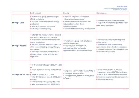 Emissions data extracted from page 14