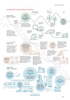 Emissions data extracted from page 16
