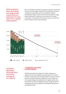 Emissions data extracted from page 19