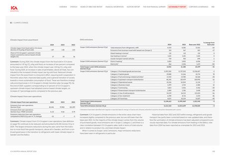 Emissions data extracted from page 26