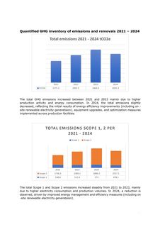 Emissions data extracted from page 10