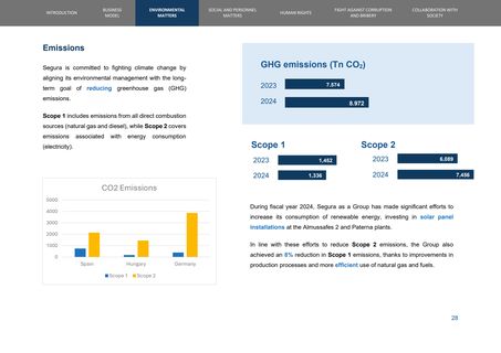 Emissions data extracted from page 30