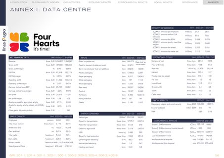 Emissions data extracted from page 58