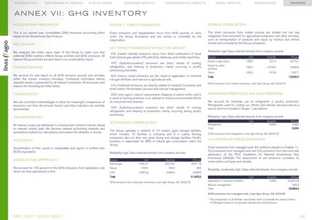 Emissions data extracted from page 68