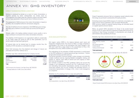 Emissions data extracted from page 69