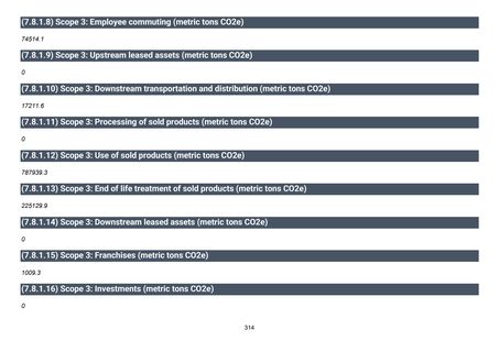 Emissions data extracted from page 315