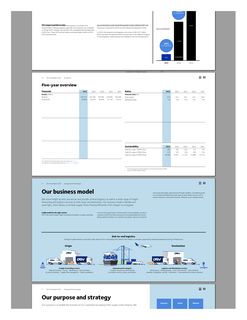 Emissions data extracted from page 4