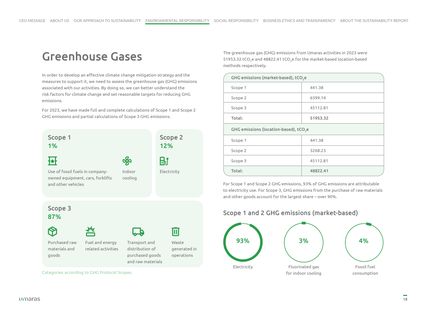 Emissions data extracted from page 18