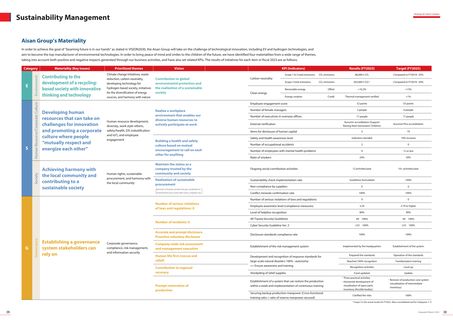 Emissions data extracted from page 16