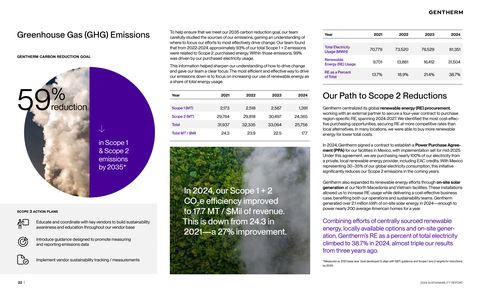 Emissions data extracted from page 22