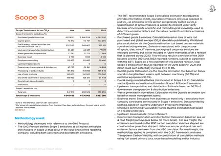 Emissions data extracted from page 276