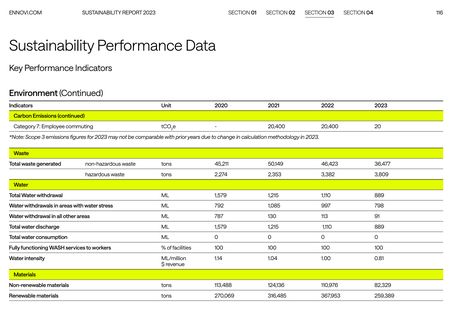 Emissions data extracted from page 116