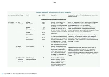 Emissions data extracted from page 4