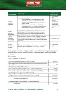 Emissions data extracted from page 115