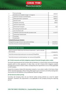 Emissions data extracted from page 116
