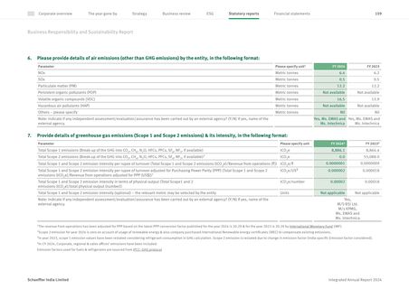 Emissions data extracted from page 161